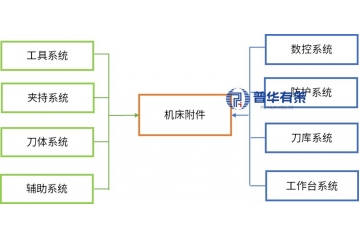 數(shù)控機床附件行業(yè)發(fā)展現(xiàn)狀、技術(shù)水平、核心趨勢及主要企業(yè)解析