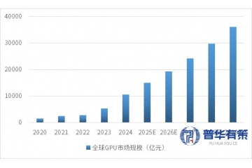 GPU行業(yè)全景分析：市場格局、產(chǎn)品特性、需求趨勢與中國發(fā)展機