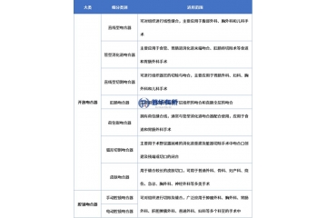 吻合器行業(yè)概覽、市場(chǎng)增長(zhǎng)及核心發(fā)展驅(qū)動(dòng)力研判