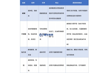 換熱器行業(yè)定義分類、上下游結(jié)構(gòu)、趨勢(shì)特征與重點(diǎn)企業(yè)