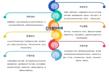 電網(wǎng)數(shù)字化行業(yè)發(fā)展特征、歷程、核心驅(qū)動(dòng)力及競(jìng)爭(zhēng)格局