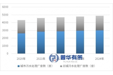 水深度處理行業(yè)發(fā)展概況、政策作用、競(jìng)爭(zhēng)格局及主要企業(yè)介紹