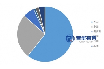 全球及中國(guó)衛(wèi)星行業(yè)：發(fā)展概況、產(chǎn)業(yè)鏈關(guān)鍵環(huán)節(jié)與未來(lái)轉(zhuǎn)型方向