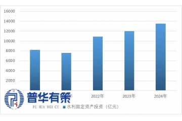 智慧水利行業(yè)產(chǎn)業(yè)鏈剖析及下游細(xì)分市場(chǎng)應(yīng)用結(jié)構(gòu)分析