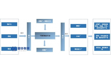 干散貨航運(yùn)行業(yè)呈現(xiàn)出明確的整合與升級(jí)趨勢(shì)