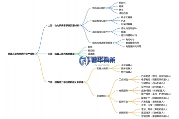 “機(jī)器人心臟”動(dòng)力系統(tǒng)迎來(lái)爆發(fā)期：2025-2031投資前景