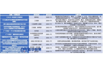 決勝未來：AI算力驅(qū)動(dòng)下的“十五五”集成電路芯浪潮與投資地圖