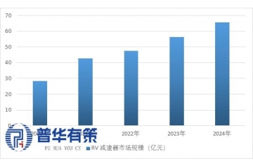 RV減速器行業(yè)：國產(chǎn)替代加速，高端制造的核心動(dòng)力引擎
