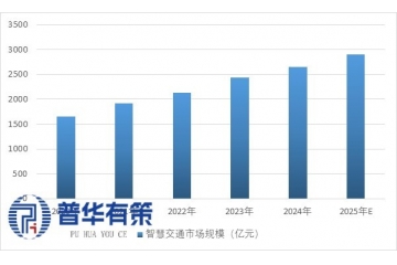 人工智能+交通運(yùn)輸實(shí)施意見(jiàn)出臺(tái)，2030年智能綜合立體交通網(wǎng)