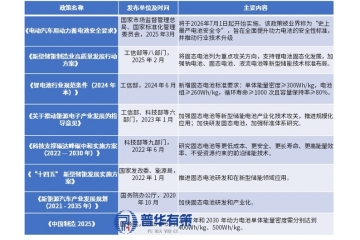 等靜壓設(shè)備：固態(tài)電池浪潮下的關(guān)鍵力量與發(fā)展機(jī)遇