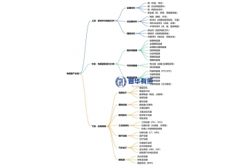 投資必讀：穿越周期，如何捕捉電阻器行業(yè)的結(jié)構(gòu)性增長機(jī)會？