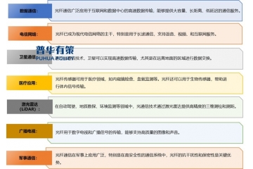 到2030年中國FTTR滲透率將領(lǐng)先全球，推動光通信設(shè)備需求