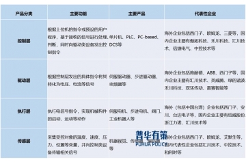細分PLC行業(yè)的未來發(fā)展趨勢：自主可控、網(wǎng)絡(luò)化、智能化、信息
