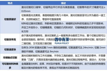 激光切割機(jī)行業(yè)向高功率、高速度、高精度和高智能化方向發(fā)展