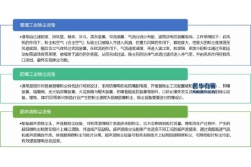 工業(yè)除塵設(shè)備的技術(shù)進(jìn)步是隨著制造業(yè)轉(zhuǎn)型升級(jí)不斷發(fā)展的過程