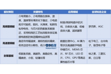 覆銅板行業(yè)全景洞察：從產(chǎn)業(yè)鏈協(xié)同到高端技術(shù)突圍的中國(guó)路徑