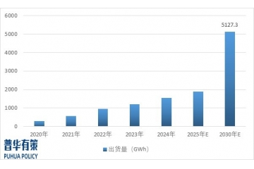 特種電源行業(yè)發(fā)展現(xiàn)狀及未來(lái)發(fā)展趨勢(shì)
