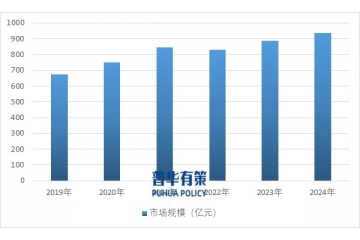 中國(guó)藥用輔料行業(yè)發(fā)展全景：市場(chǎng)規(guī)模、競(jìng)爭(zhēng)格局與未來(lái)趨勢(shì)分析