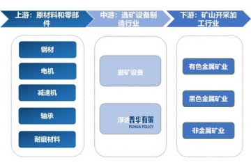 選礦設(shè)備行業(yè)未來(lái)走向：大型化、智能化、綠色化發(fā)展趨勢(shì)