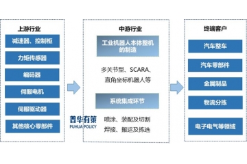 集成電路產(chǎn)業(yè)鏈細(xì)分產(chǎn)品市場(chǎng)規(guī)模、行業(yè)主要壁壘及主要企業(yè)調(diào)研