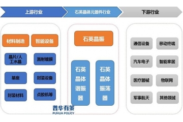 我國石英晶體元器件正向小型化、高頻化的方向發(fā)展