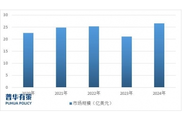 半導(dǎo)體產(chǎn)業(yè)擴張態(tài)勢將帶動探針卡行業(yè)持續(xù)發(fā)展