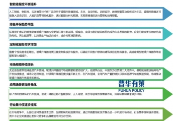 下游需求持續(xù)增長，為玻璃升降器行業(yè)提供了廣闊的發(fā)展空間