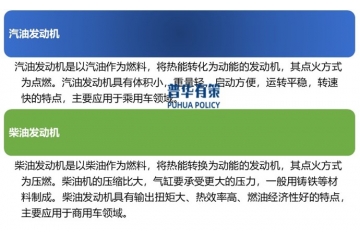 一定時期內(nèi)，內(nèi)燃發(fā)動機仍將在汽車動力源中占據(jù)主要地位