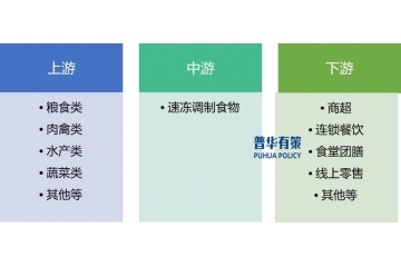 速凍調(diào)制食品或將成為未來主流？