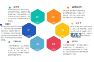 建筑防水材料行業(yè)市場規(guī)模、產(chǎn)品結構與綠色化轉型路徑分析