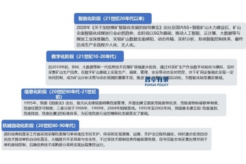 智能礦山行業(yè)：從起步到騰飛的探索之路