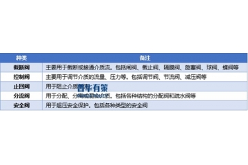 液化石油氣瓶閥門行業(yè)安全標(biāo)準(zhǔn)升級與市場需求驅(qū)動下的發(fā)展路徑