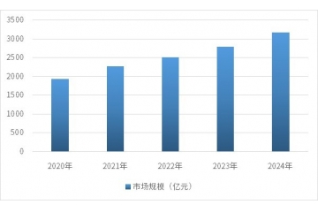 國(guó)內(nèi)外軸承行業(yè)發(fā)展與下游應(yīng)用市場(chǎng)分析報(bào)告