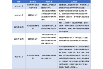 AI醫(yī)學(xué)影像行業(yè)全景解析：現(xiàn)狀、趨勢(shì)與競(jìng)爭(zhēng)格局