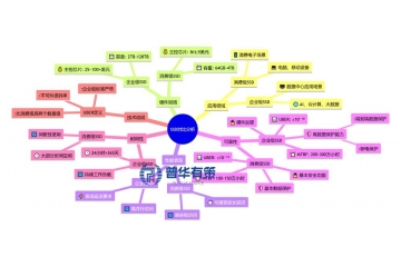 十五五企業(yè)級SSD黃金賽道：AI+國產化驅動數百億美元市場