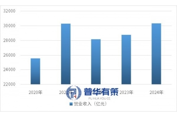 橡膠制品行業(yè)發(fā)展概況、核心特征、下游導(dǎo)向及競爭格局