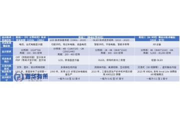微顯示行業(yè)：硅基OLED成XR生態(tài)核心，開啟視覺交互新紀(jì)元