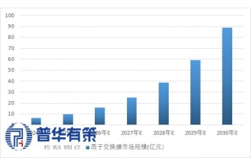高性能含氟功能膜行業(yè)：技術突破驅動多領域應用崛起