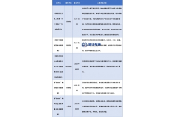 數(shù)字孿生行業(yè)發(fā)展現(xiàn)狀、政策驅(qū)動、技術(shù)趨勢與國內(nèi)主要企業(yè)概況