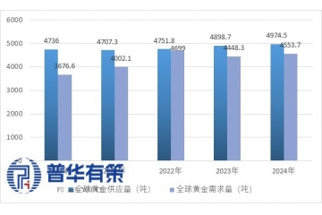 氰化物行業(yè)：在監(jiān)管與需求驅(qū)動下的穩(wěn)定發(fā)展與新機(jī)遇