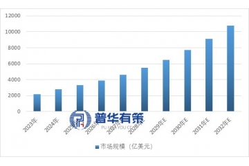 發(fā)動機(jī)尾氣后處理行業(yè)概況、核心技術(shù)、下游應(yīng)用與發(fā)展趨勢
