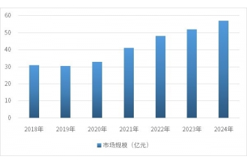 超硬刀具材料：產(chǎn)業(yè)發(fā)展、市場規(guī)模及未來趨勢