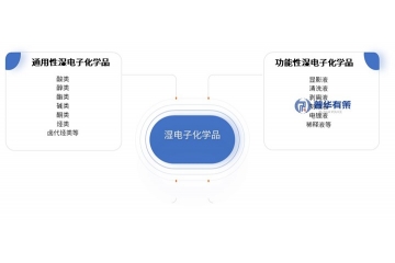 濕電子化學(xué)品行業(yè)全景分析：分類、發(fā)展現(xiàn)狀與競爭格局