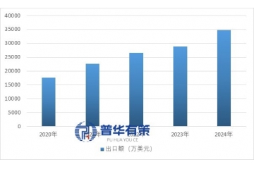 電阻焊接裝備行業(yè)市場概況、產(chǎn)業(yè)鏈、出口及發(fā)展方向分析