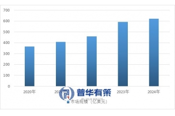 骨科器械行業(yè)全景解析：市場規(guī)模、發(fā)展趨勢與競爭格局