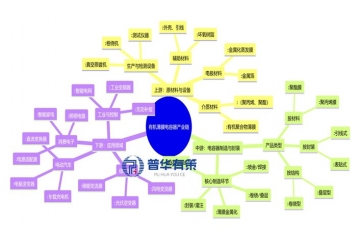 “十五五”重點賽道：有機(jī)薄膜電容器成電子元件領(lǐng)域新藍(lán)海