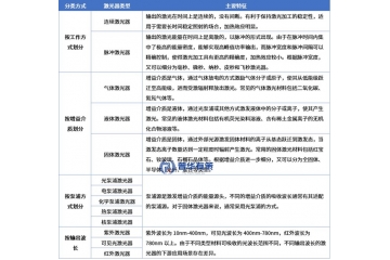 激光器行業(yè)產(chǎn)業(yè)鏈、發(fā)展前景及競爭格局全景解析
