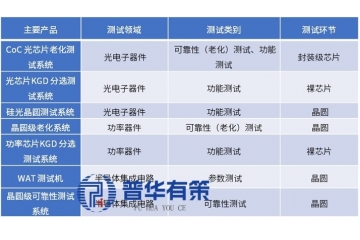 2025-2031投資指南：半導(dǎo)體測(cè)試設(shè)備產(chǎn)業(yè)鏈全景圖與潛力