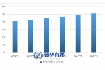 中國粉末油脂行業(yè)全景分析：概況、技術(shù)、競爭與未來趨勢