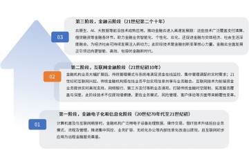 金融云領(lǐng)域核心洞察：現(xiàn)狀、競(jìng)爭(zhēng)格局及數(shù)字化轉(zhuǎn)型下的發(fā)展方向